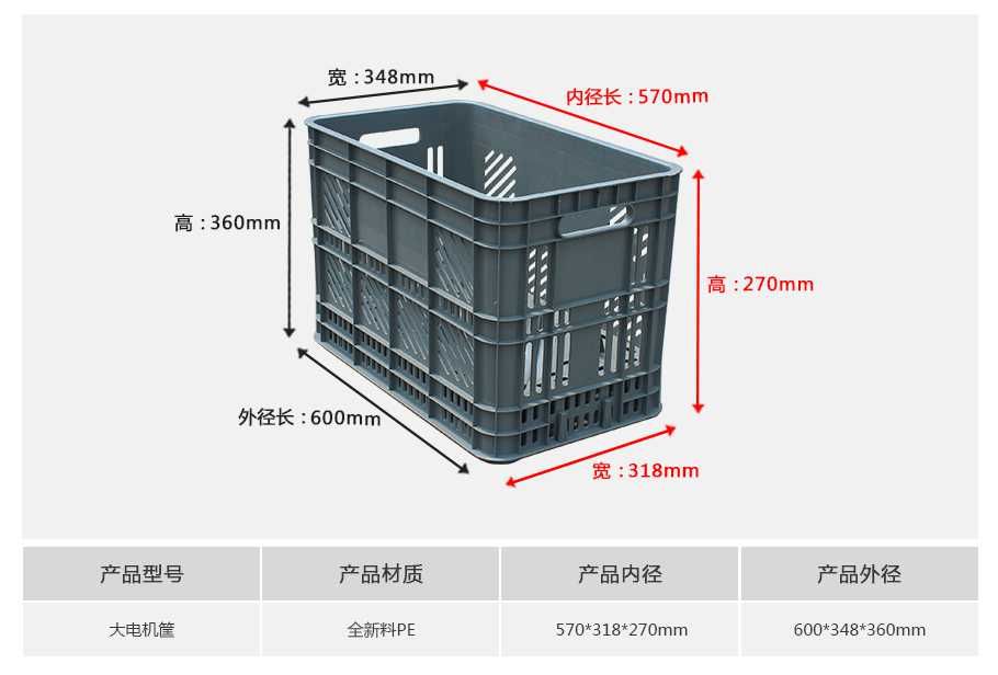 軒盛塑業(yè)電機塑料周轉(zhuǎn)筐大筐